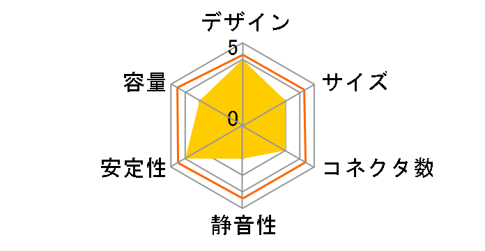 SW400F/Ni�̃��[�U�[���r���[