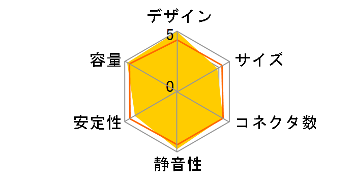 ���T2 RPS-530W2�̃��[�U�[���r���[