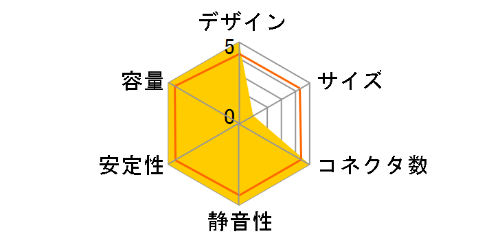 �T�u�f��300 ZSD-300S�̃��[�U�[���r���[