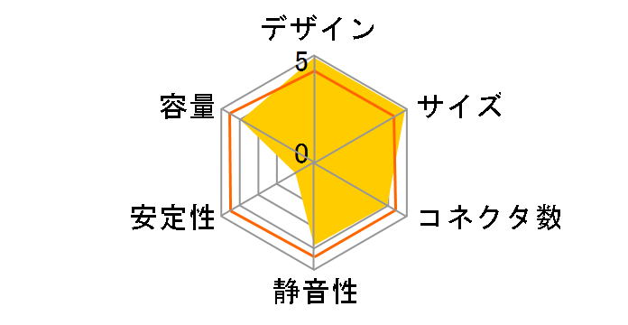 �T�u�f��420 ZSD-420S�̃��[�U�[���r���[