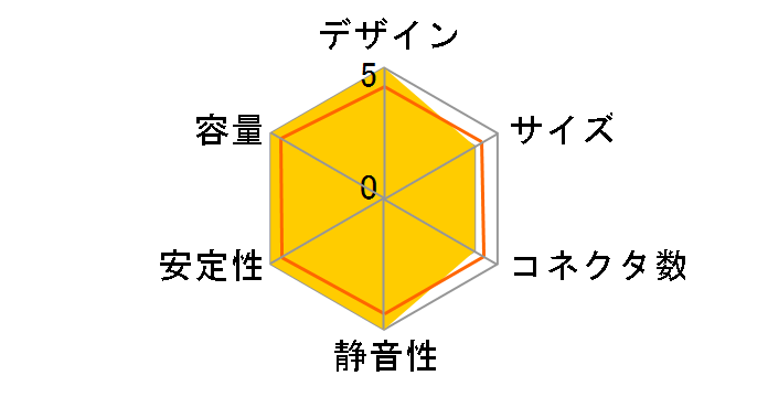 Hyper Energy 7 ST-650EAD�̃��[�U�[���r���[