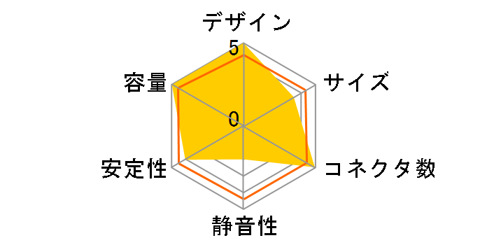 TAO-480MPVR̃[U[r[