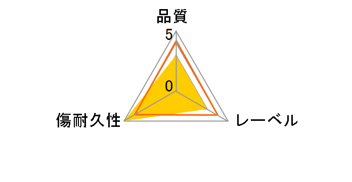 DRD120WPHC.20SP (DVD-R 8�{�� 20���g)�̃��[�U�[���r���[