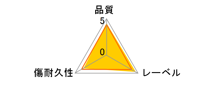 DRD120WPC.S1P10S B (DVD-R 16�{�� 10���g)�̃��[�U�[���r���[