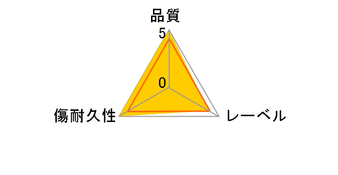 DBE25N1 (�u���[���C 2�{�� 1��)�̃��[�U�[���r���[