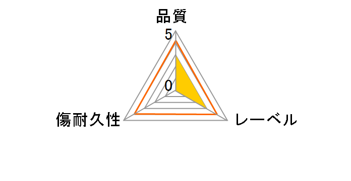 SCP8X50P (DVD-R 8�{�� 50���g)�̃��[�U�[���r���[