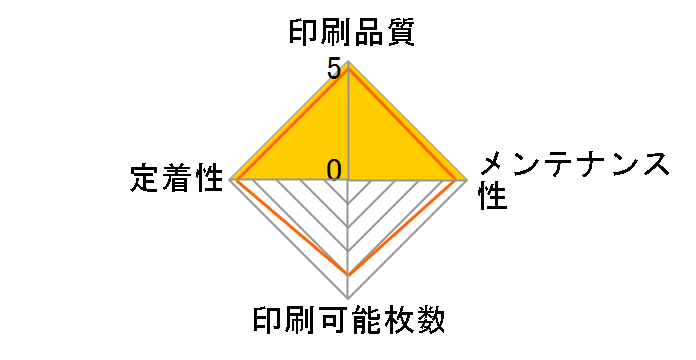 TN-35J�̃��[�U�[���r���[