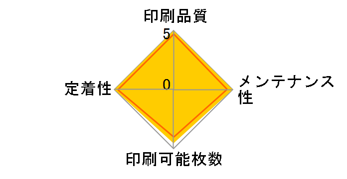 CRG-304�̃��[�U�[���r���[