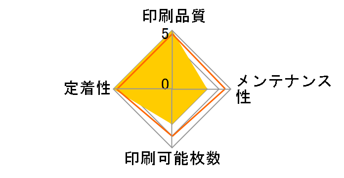 CRG-316YEL�̃��[�U�[���r���[