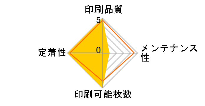 CRG-316CYN�̃��[�U�[���r���[