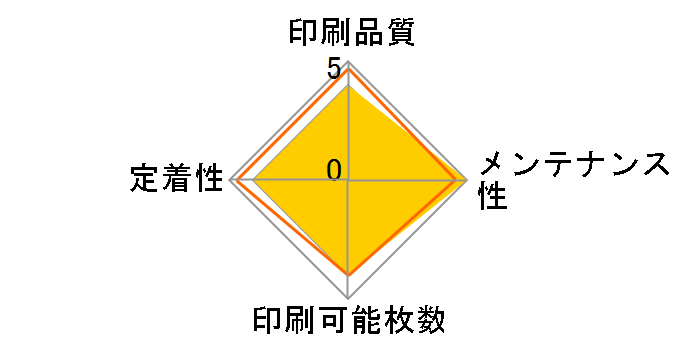 TNR-C4CY1�̃��[�U�[���r���[