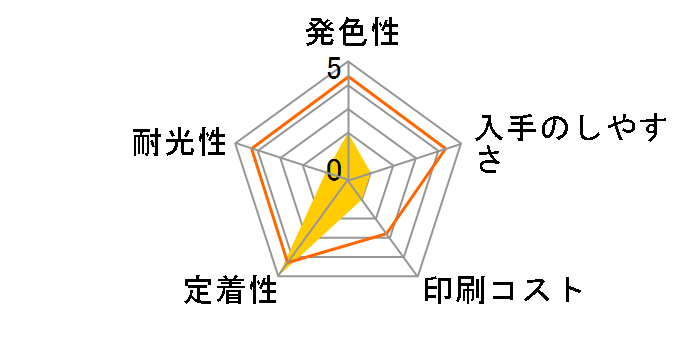 RC-1C01 (�V�A��)�̃��[�U�[���r���[