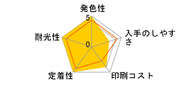 BC-90 (�u���b�N ��e��)�̃��[�U�[���r���[