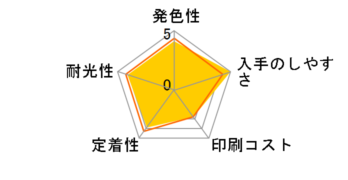 BC-91 (3�F�J���[ ��e��)�̃��[�U�[���r���[