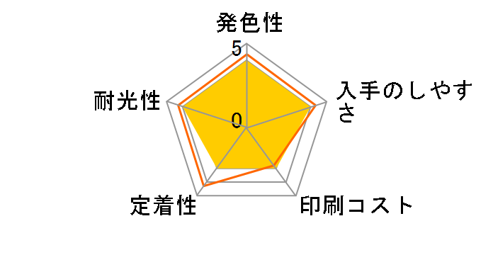 BCI-24Color (�J���[ 2��)�̃��[�U�[���r���[