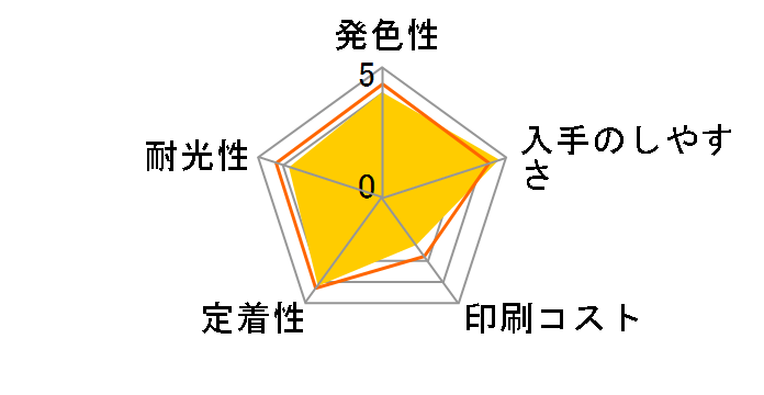 BCI-3eBK (�u���b�N)�̃��[�U�[���r���[