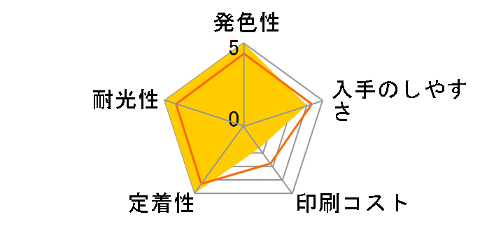 BCI-6M (�}�[���^)�̃��[�U�[���r���[