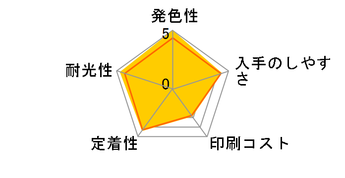 BCI-7eM (�}�[���^)�̃��[�U�[���r���[