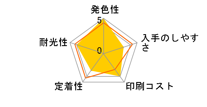 BCI-7ePC (�t�H�g�V�A��)�̃��[�U�[���r���[