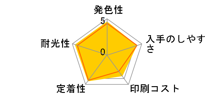 BCI-7E/3MP (3�F�p�b�N)�̃��[�U�[���r���[