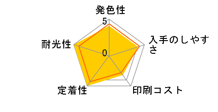 BCI-321BK (�u���b�N)�̃��[�U�[���r���[