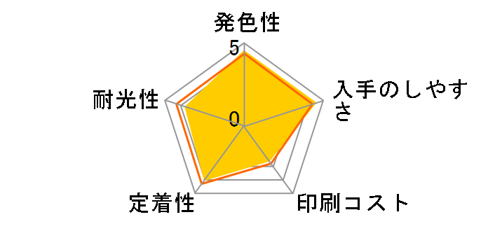 BCI-321C (�V�A��)�̃��[�U�[���r���[