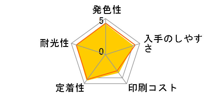 BCI-321M (�}�[���^)�̃��[�U�[���r���[