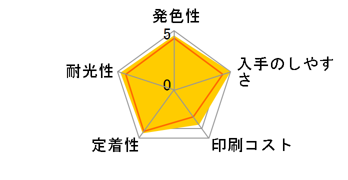 BCI-321Y (�C�G���[)�̃��[�U�[���r���[