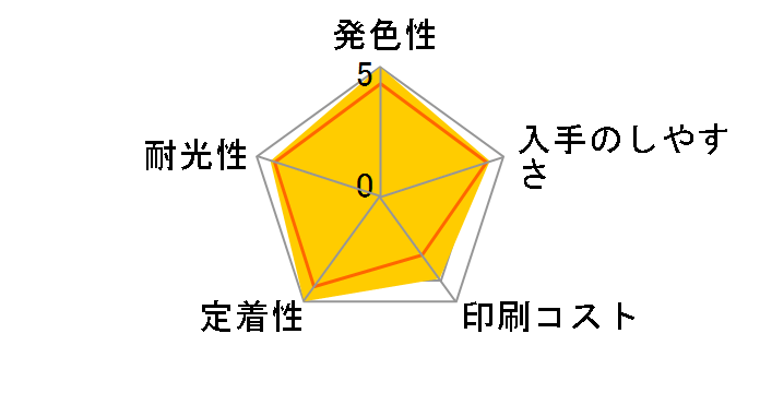 BCI-321GY (�O���[)�̃��[�U�[���r���[