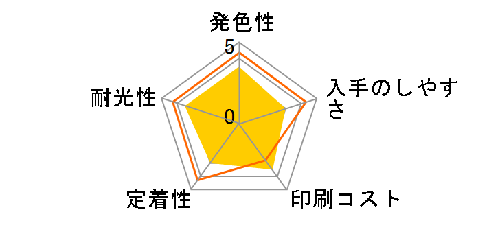 IC1BK02 (�u���b�N)�̃��[�U�[���r���[