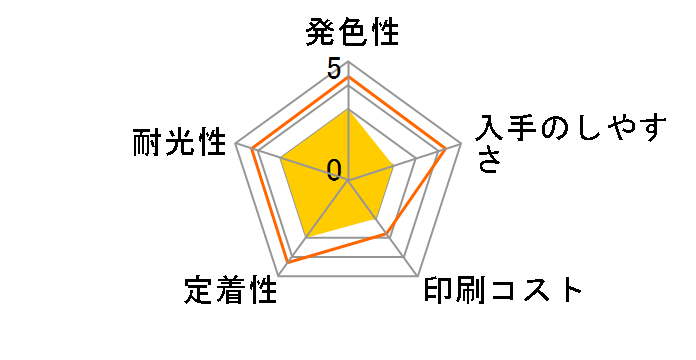 IC1BK05 (�u���b�N)�̃��[�U�[���r���[