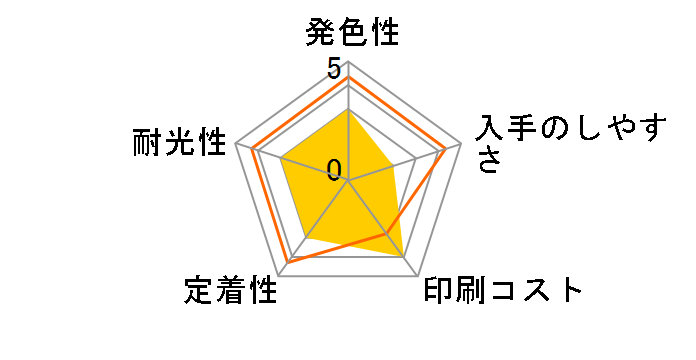 IC5CL02 (�J���[)�̃��[�U�[���r���[