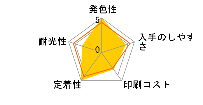 IC5CL06W (�J���[ 2��)�̃��[�U�[���r���[