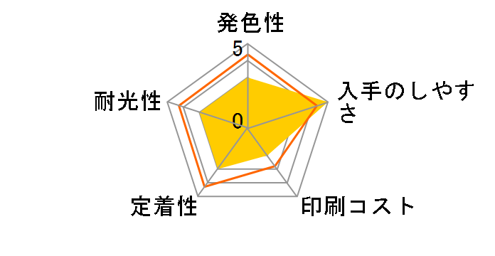 IC5CL13 (�J���[)�̃��[�U�[���r���[