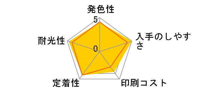 ICBK32 (�u���b�N)�̃��[�U�[���r���[