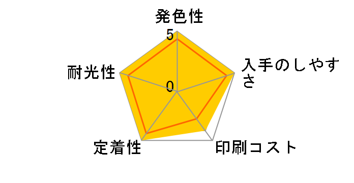 ICBL33 (�u���[)�̃��[�U�[���r���[