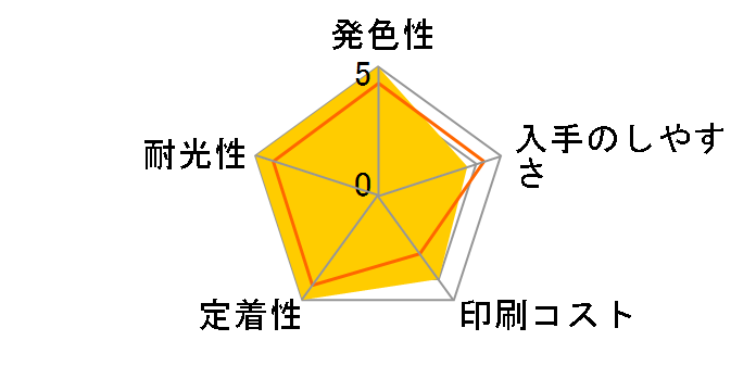 ICC33 (�V�A��)�̃��[�U�[���r���[