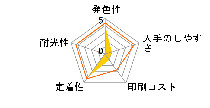 ICC37 (�V�A��)�̃��[�U�[���r���[