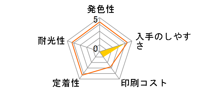 ICCL44 (4�F���)�̃��[�U�[���r���[