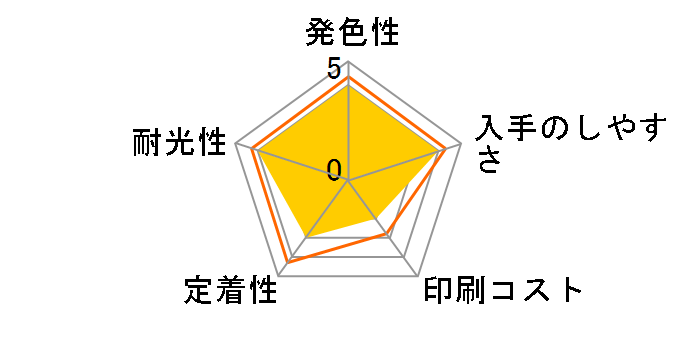 ICLC32 (���C�g�V�A��)�̃��[�U�[���r���[