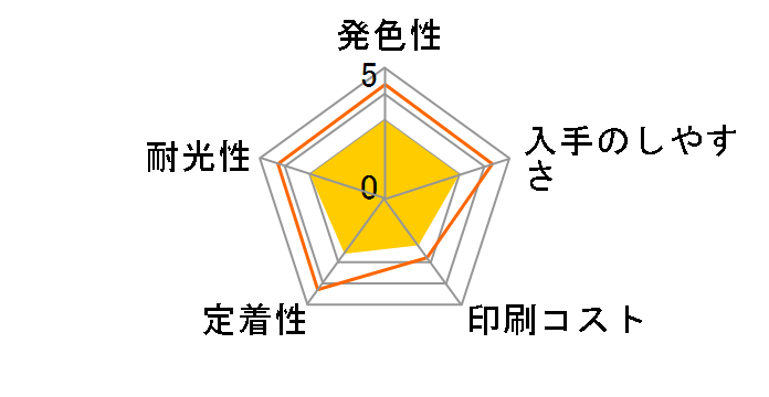 MJIC7 (�u���b�N)�̃��[�U�[���r���[