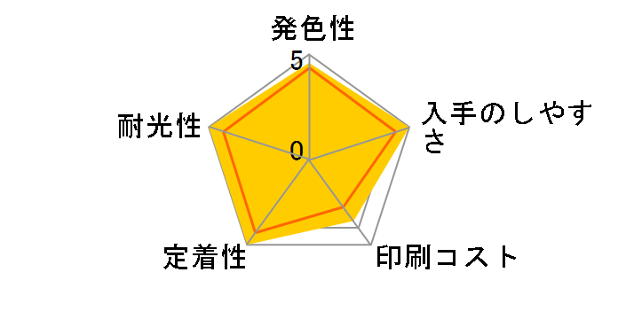 ICM42 (�}�[���^)�̃��[�U�[���r���[