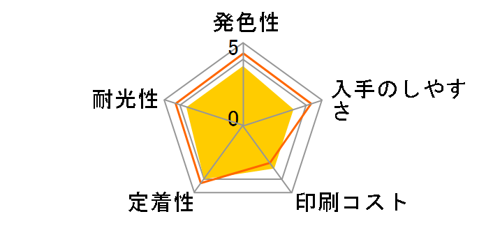 ICCL45B (4�F�p�b�N)�̃��[�U�[���r���[