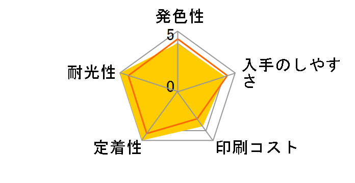 ICM46 (�}�[���^)�̃��[�U�[���r���[