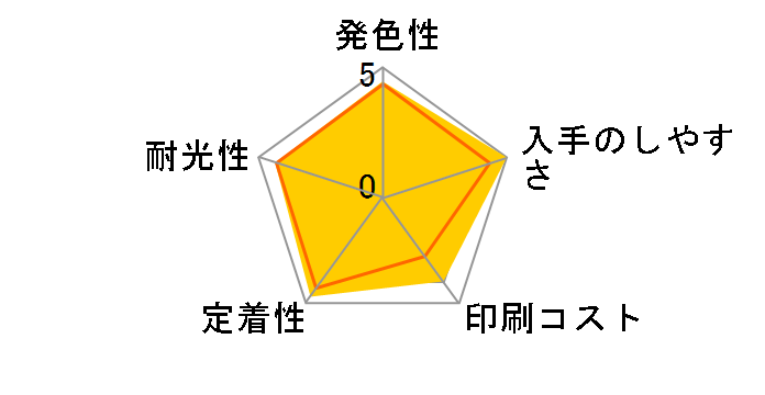 ICBK46 (�u���b�N)�̃��[�U�[���r���[