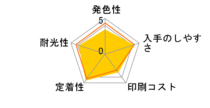 IC4CL46 (4�F�p�b�N)�̃��[�U�[���r���[