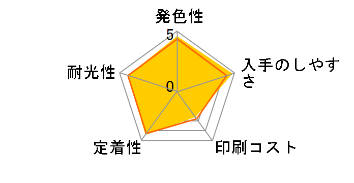 ICLM50 (���C�g�}�[���^)�̃��[�U�[���r���[