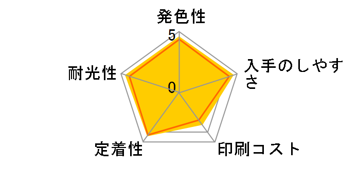 ICBK50 (�u���b�N)�̃��[�U�[���r���[