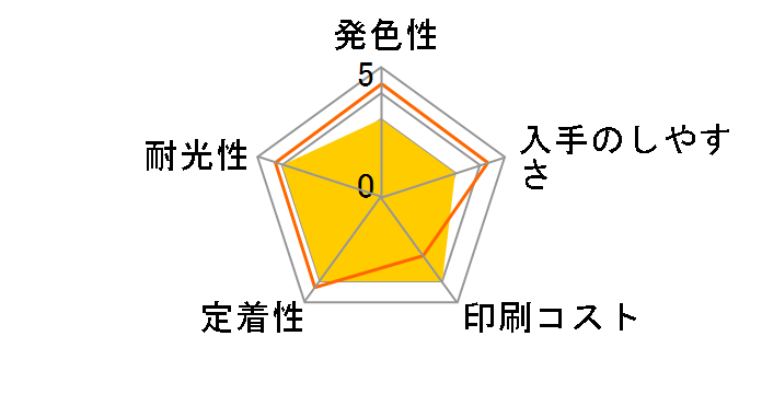 ICGY36A (�O���[)�̃��[�U�[���r���[