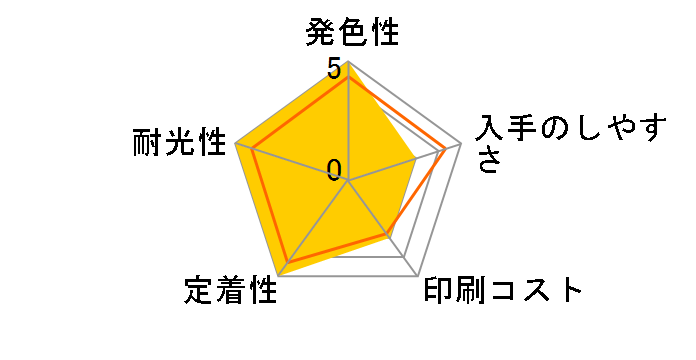 ICLGY48 (���C�g�O���[)�̃��[�U�[���r���[